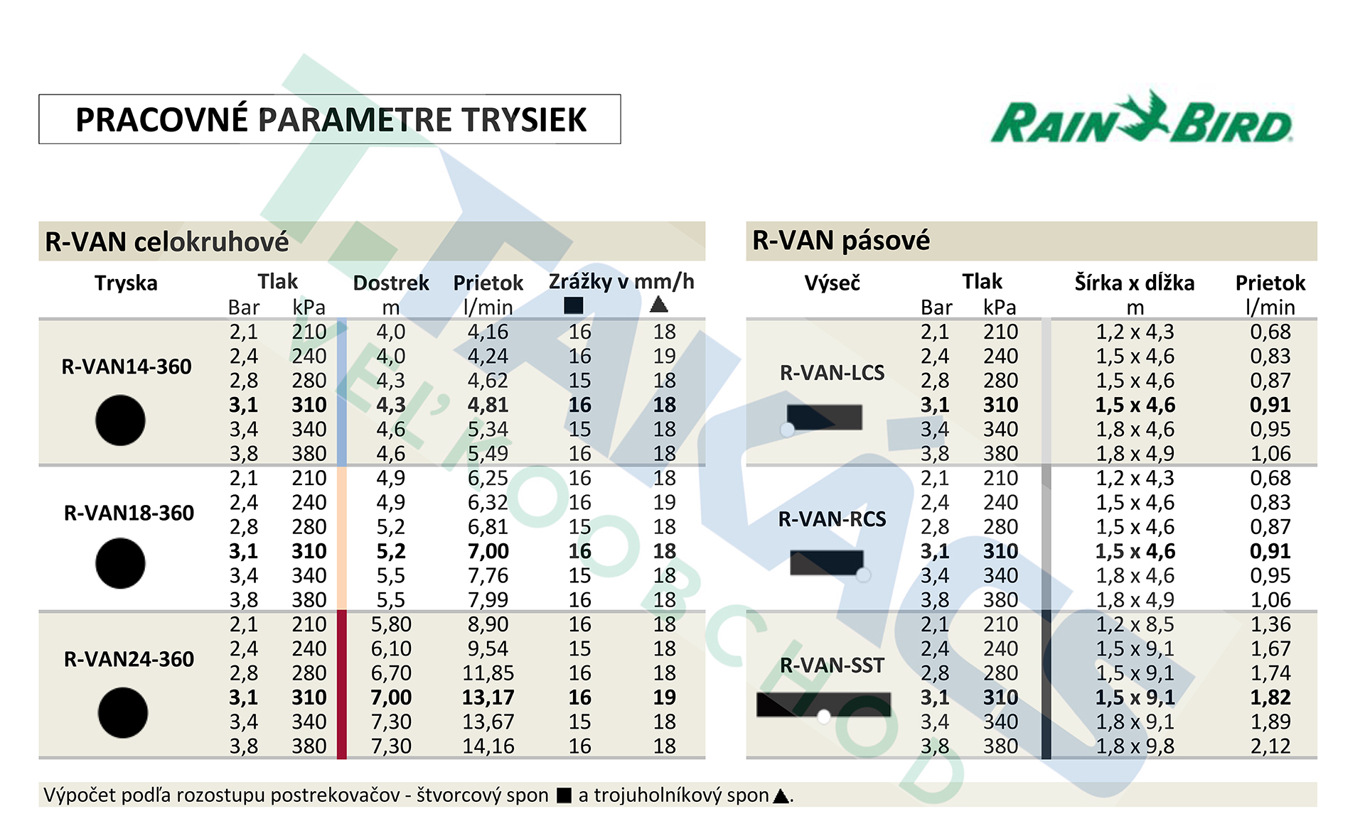 pracovné parametre trysiek rian-bird r-van